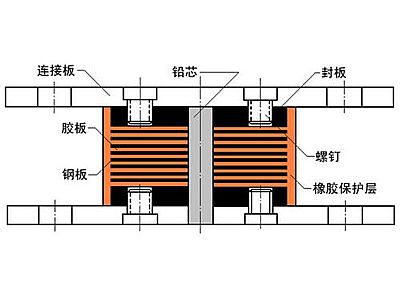 阳城县抗震支座施工-普通板式橡胶支座厂家